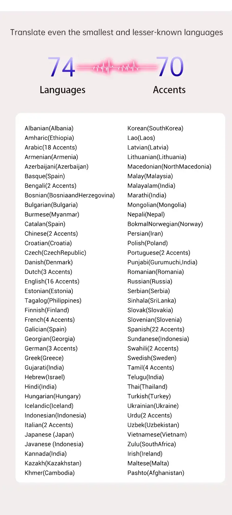 Voice Translation Earphones supported languages 