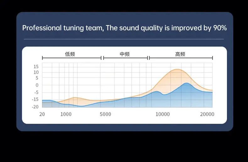 Hi-Fi Stereo Headphones performance