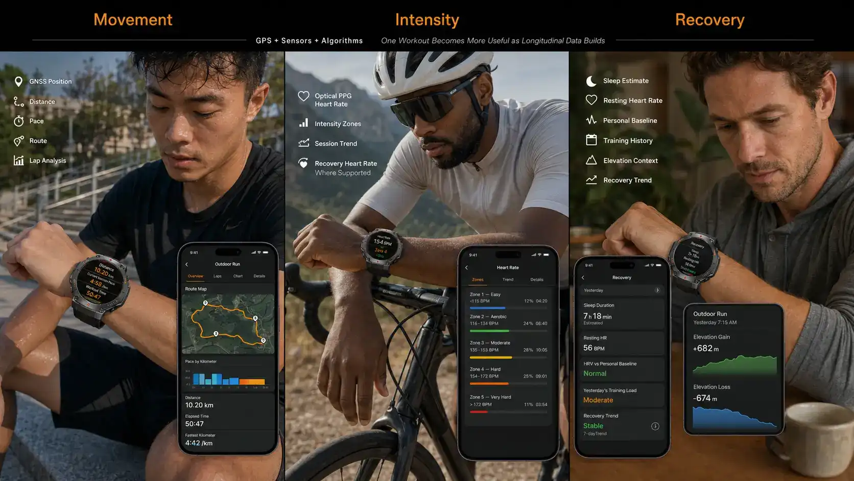 GPS, heart rate and recovery smartwatch metrics.