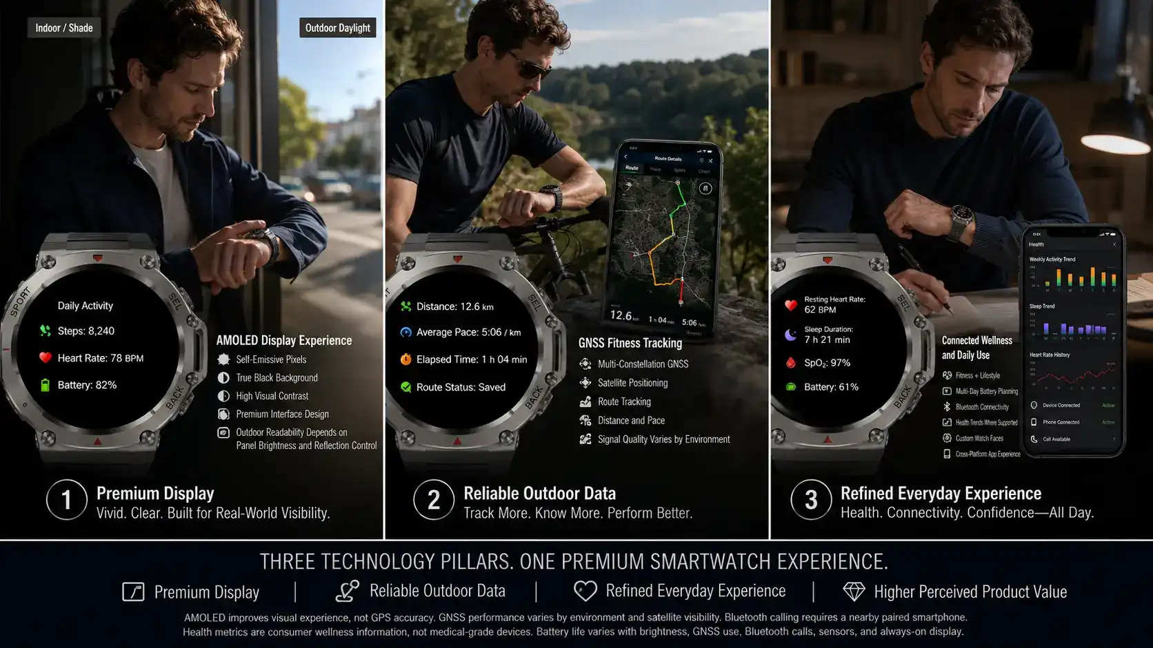 AMOLED, GPS and wellness smartwatch features. AMOLED, GPS and wellness smartwatch features.